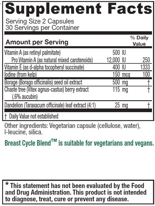Breast Cycle Blend
